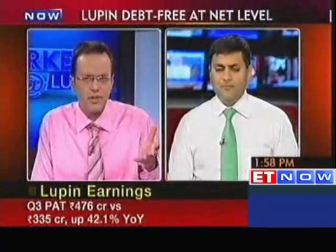 Lupin Q3 PAT at Rs 476 crore, up 42.1% YoY