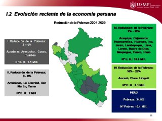 Los determinantes económicos del voto político en el Perú I - Parte 1