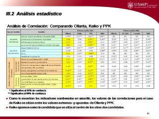 Los determinantes económicos del voto político en el Perú I - Parte 2