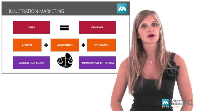 Définition Marketing - Vidéos formation - Tutoriel vidéos - Market Academy