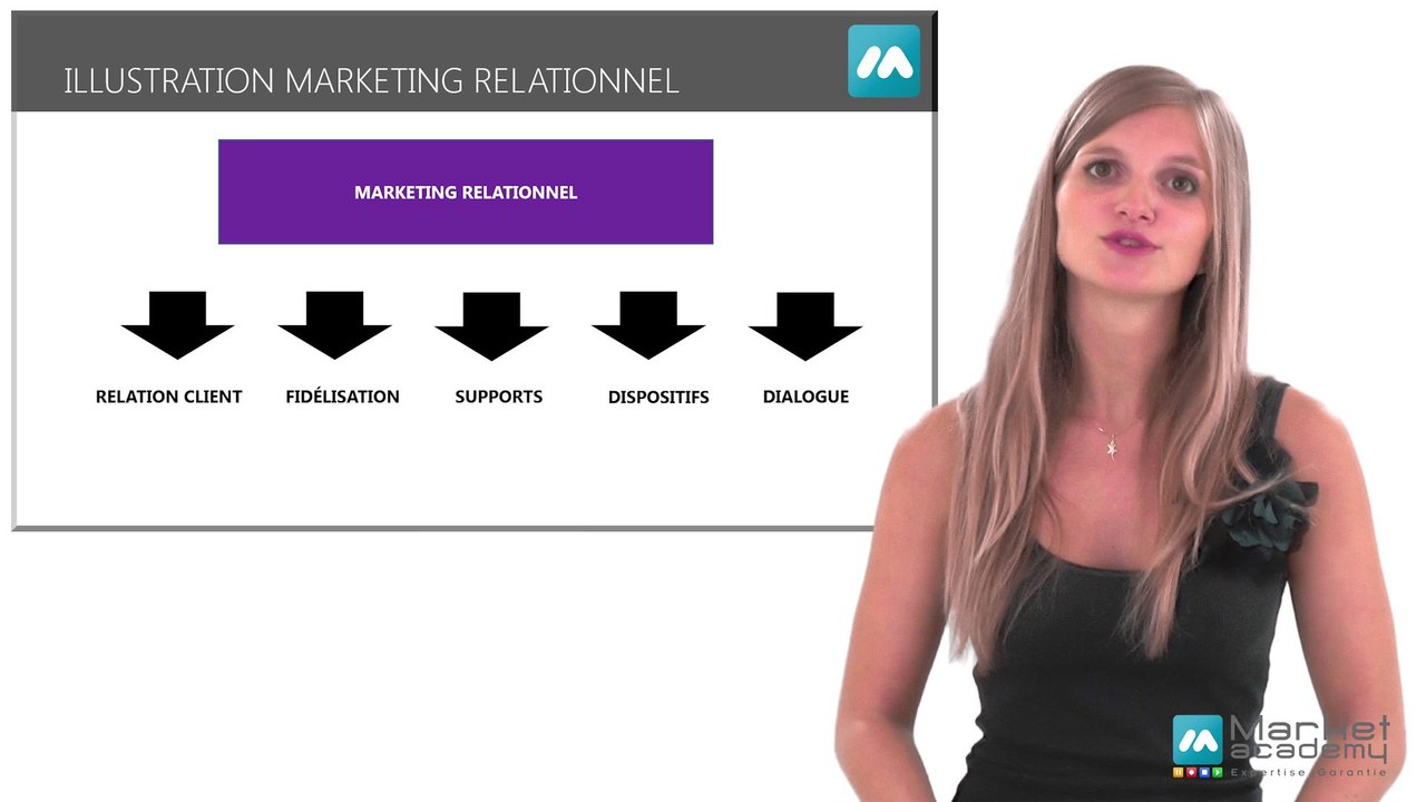 Définition Marketing relationnel - Vidéos formation - Tutoriel vidéos - Market Academy