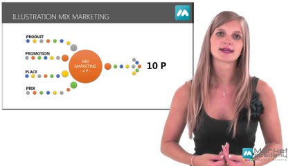 Download Video: Définition mix marketing - Vidéos formation - Tutoriel vidéos - Market Academy