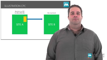 Définition Cpc - Vidéos formation - Tutoriel vidéos - Market Academy
