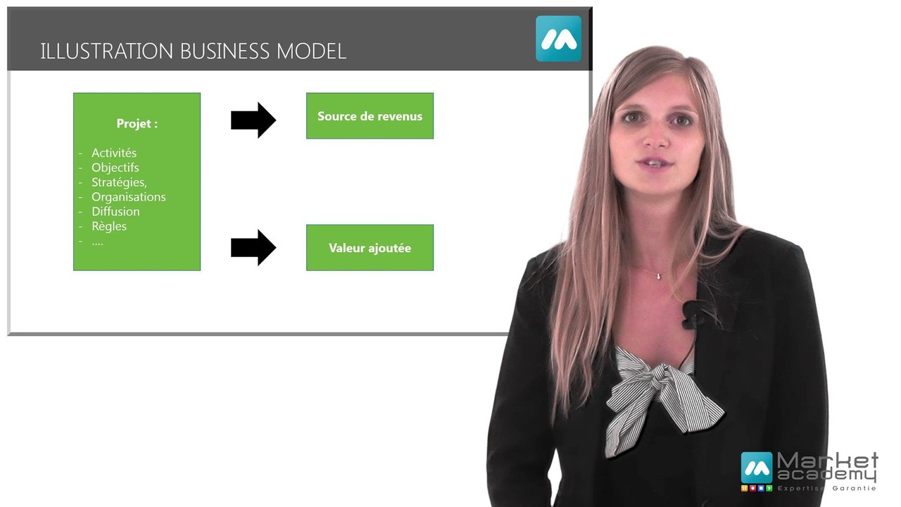 Définition business model - Vidéos formation - Tutoriel vidéos - Market Academy