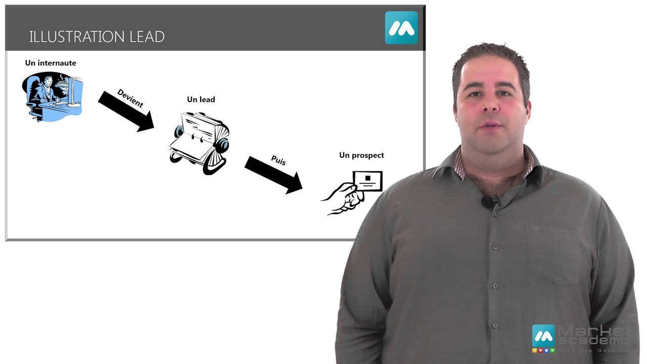 Définition Lead - Vidéos formation - Tutoriel vidéos - Market Academy formation