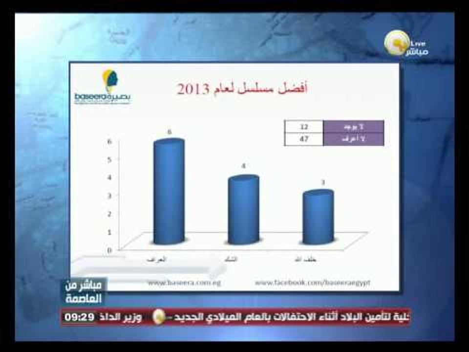 السادة المحترمون: إستطلاعات الرأي عام 2013 من م...