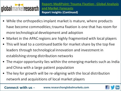 MediPoint Trauma Fixation | Global Analysis and Market Research Report