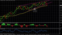 GBP/USD Analyse Technique FOREX du 04 Février 2014