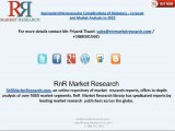 Ranirestat Market Forecasts and Outlook Report