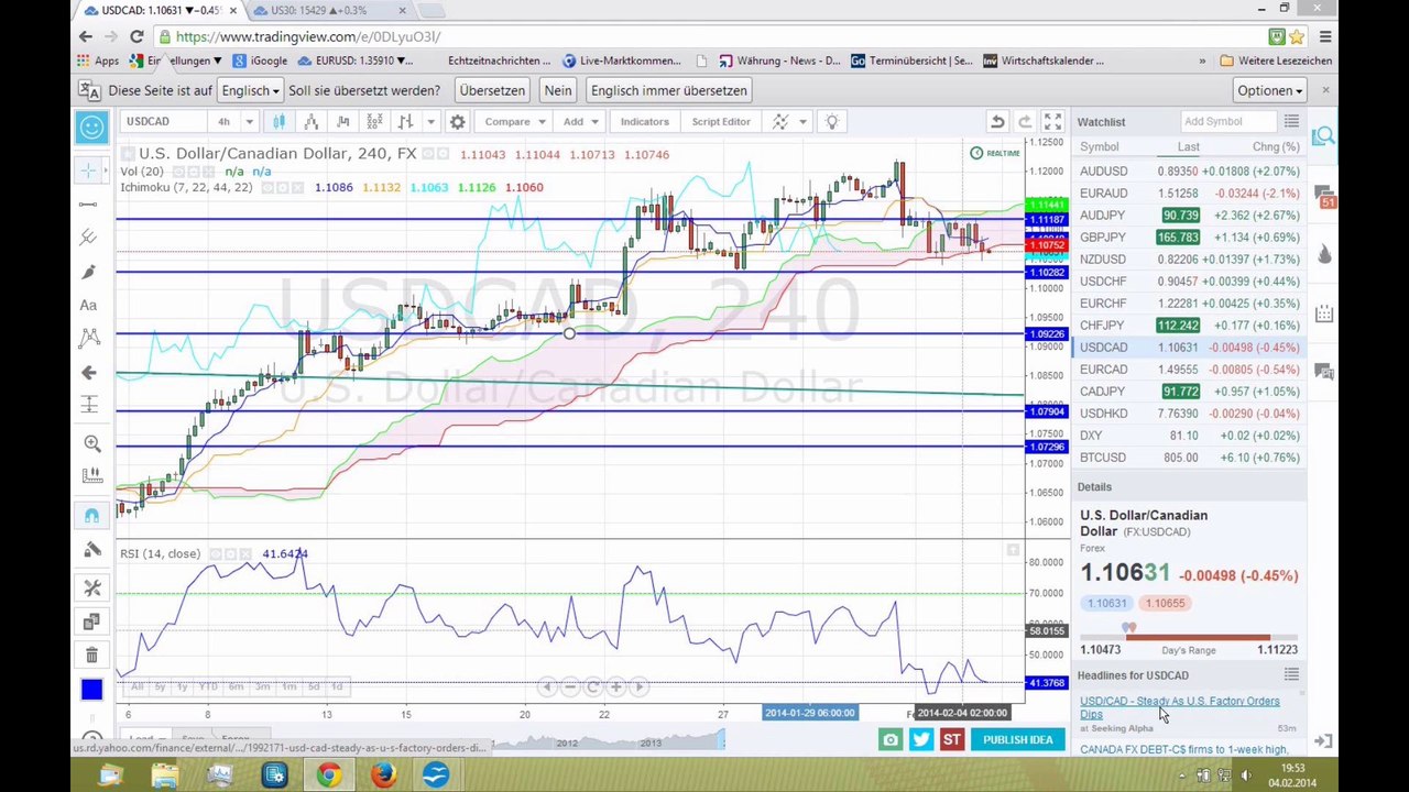 Durchatmen oder mehr