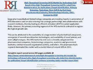 High Throughput Screening Industry (HTS) 2018