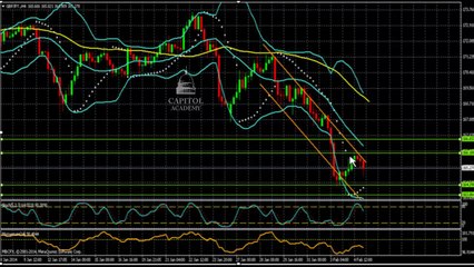 Скачать видео: التحليل اليومي للفوركس / تحليل زوج الباوند/يان إبتداء من 05/02/2014