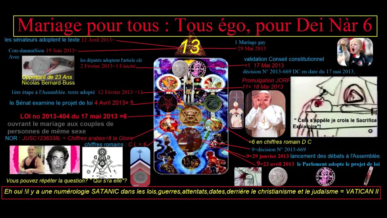 Théorie du Genre,Evolution ou Maudification de la société ?