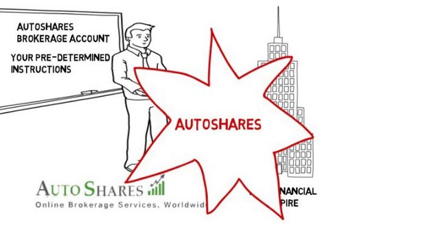 AutoShares - Iron Condor Options Trading in IRA/Cash/Margin Brokerage Account