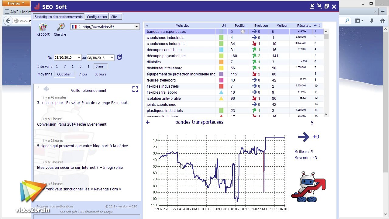 Tutoriel sur l'optimisation du référencement : Mesurer sa performance avec SEO soft