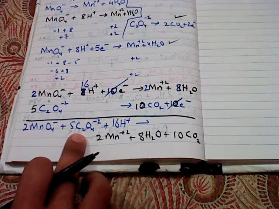Ion electron method(acidic) urdu