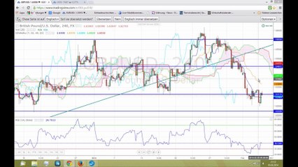 Der Markt blickt auf Mario Draghi