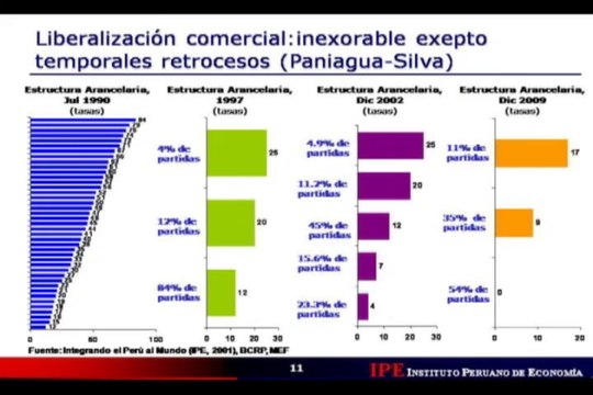De la Autarquía a la Integración: Políticas comerciales y relaciones económicas del Perú - II