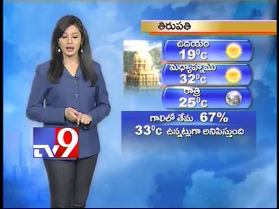 Weather - 05-02-2014