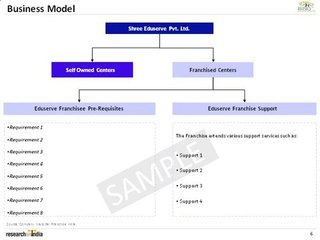 Shree Eduserve Private Limited A Karunn Kandoi endeavor
