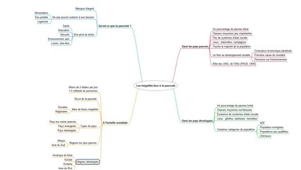 Les inégalités face à la pauvreté