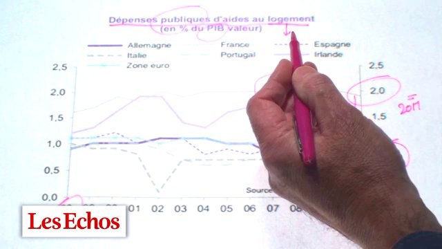 Comment économiser 20 milliards d'euros d'un seul coup. Les graphiques de Vittori #34