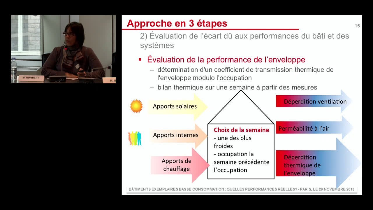 Colloque « Bâtiments exemplaires basse consommation : quelles performances   réelles ? » - Partie 2/6 : les campagnes de suivi, leur méthodologie et les matériels de   mesure