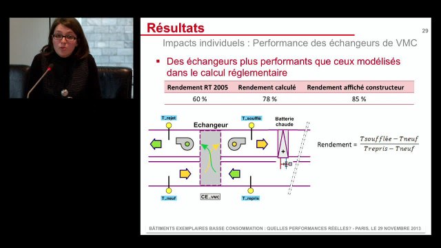 Colloque « Bâtiments exemplaires basse consommation : quelles performances réelles ? » - Partie 4/6 : retours d’expériences du suivi de 2 bâtiments tertiaires