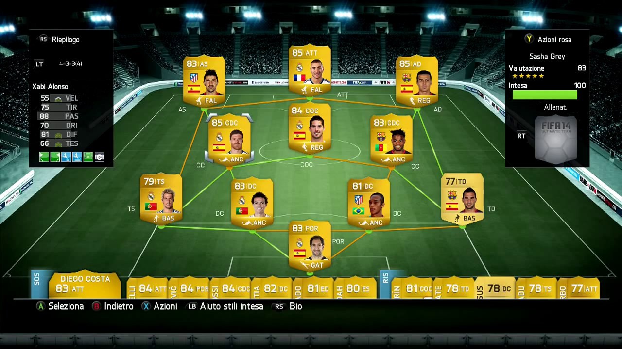 Fifa 14 - Guida Modulo 433(4) e 433 "Falso 9"