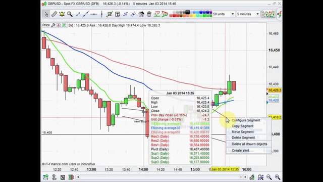 Forex Live room weekly round up 10.01.14