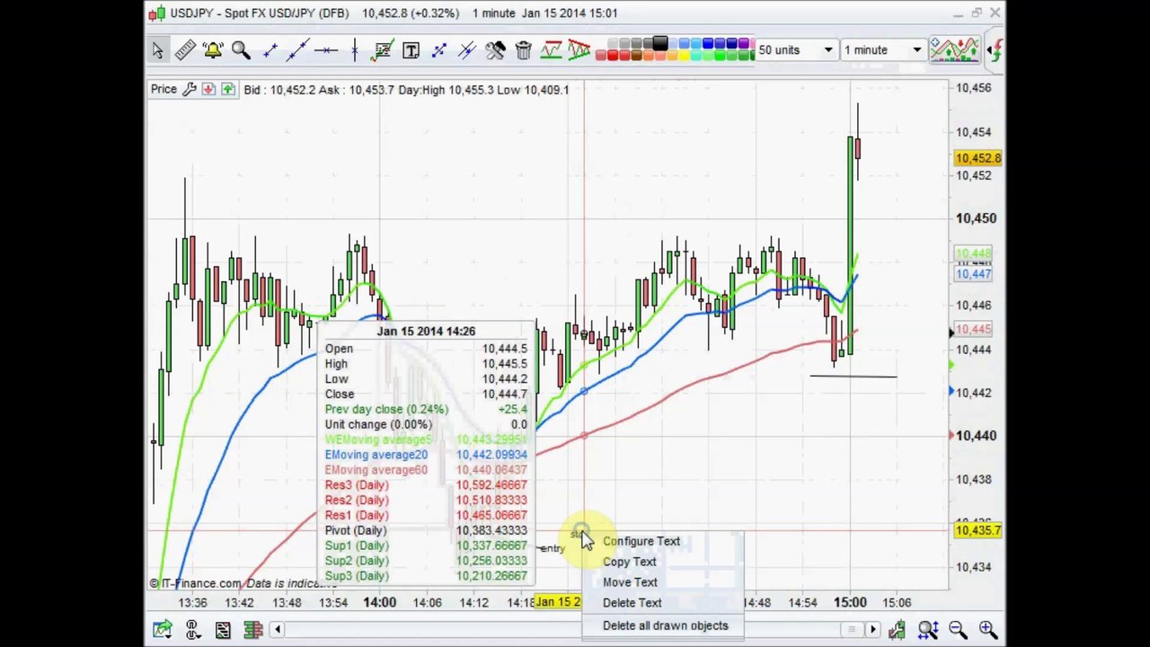 Forex Live Room weekly round up 17.01.14