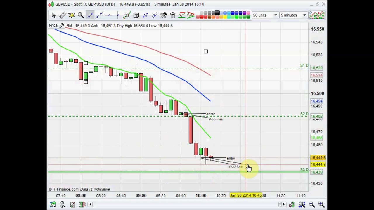 Forex Live Room weekly round up 31.1.14