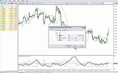 How to trade Parabolic SAR in Forex - Shivani Financial