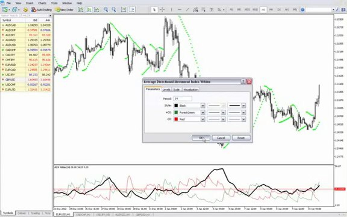 How to trade Parabolic SAR in Forex - Shivani Financial