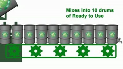 Start Your Waterterless Car Wash Business