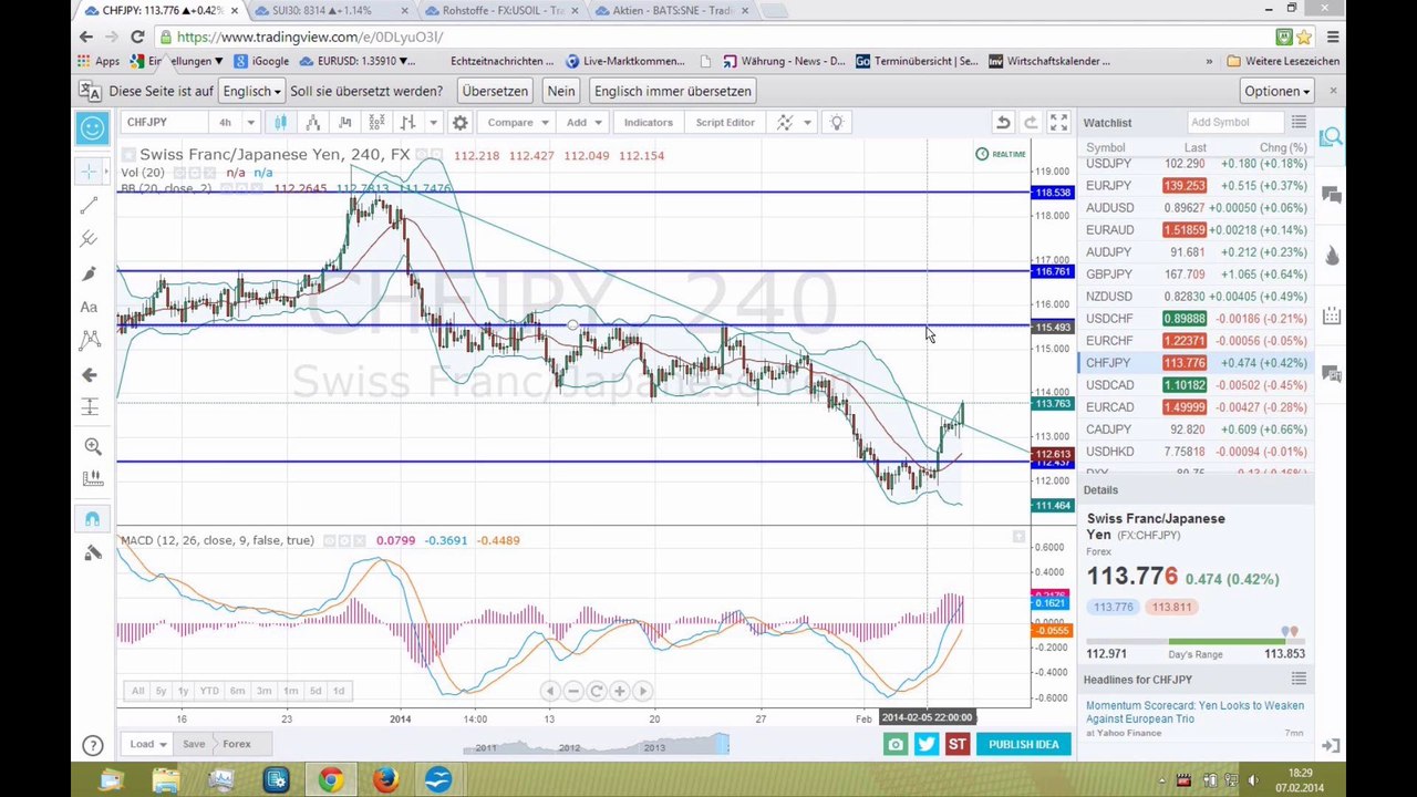 Das Wetter war schuld