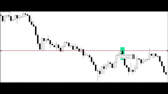 How to trade the Engulfing bar price action setup