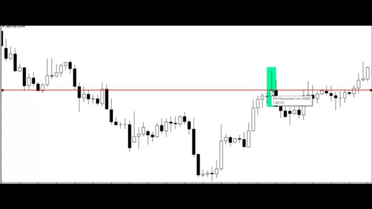 GUIDE TO THE PIN BAR REVERSAL