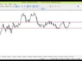 HOW TO MARK SUPPORT AND RESISTANCE IN THE FOREX