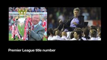 Alex Ferguson's Career v Jose Mourinho So Far: A Video Tribute