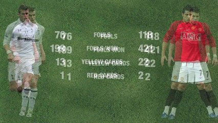 Gareth Bale v Cristiano Ronaldo | Proof he's too good for Spurs?