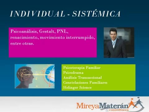 Constelaciones Familiares en venezuela Mireya Materan