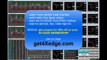 How to make 45 pips with fast-reacting 4X EDGE scalping tools?