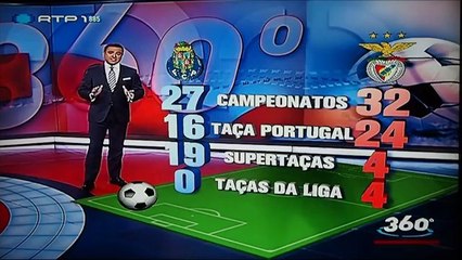 FC Porto Reportagem 360º RTP1