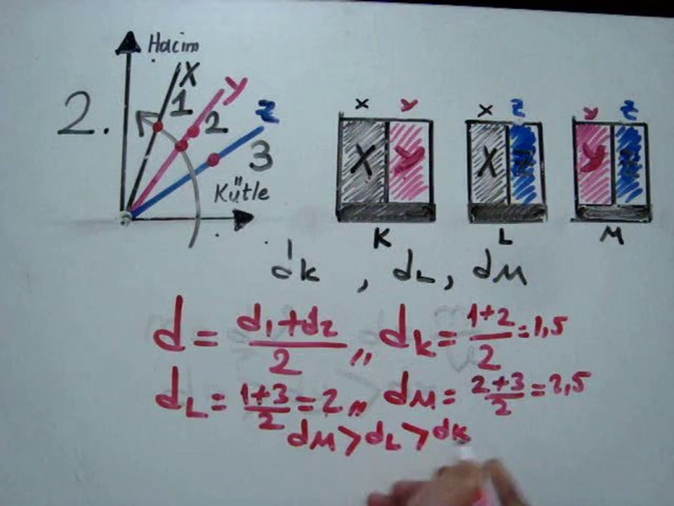 YGS-7 SORU 2  VİDEO ÇÖZÜMÜ