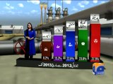 Gas Shortage in Pakistan-10 Feb 2014