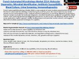 French Automated Microbiology Market 2014 Molecular Diagnostics, Microbial Identification, Antibiotic Susceptibility, Blood Culture, Urine Screening, Immunodiagnostics