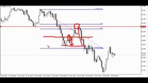 How to Trade Pullbacks Correctly using Price action