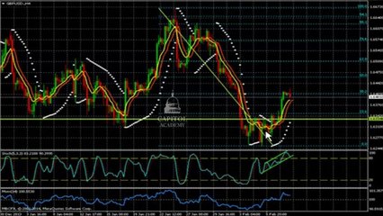 Video herunterladen: التحليل الأسبوعي للفوركس / تحليل زوج الباوند/دولار إبتداء من 10/02/2014