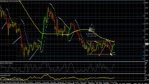 التحليل اليومي للمعادن/تحليل ‏الفضة‬ إبتداء من 10/02/2014